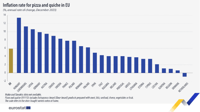 Инфляция пиццы в странах Евросоюза