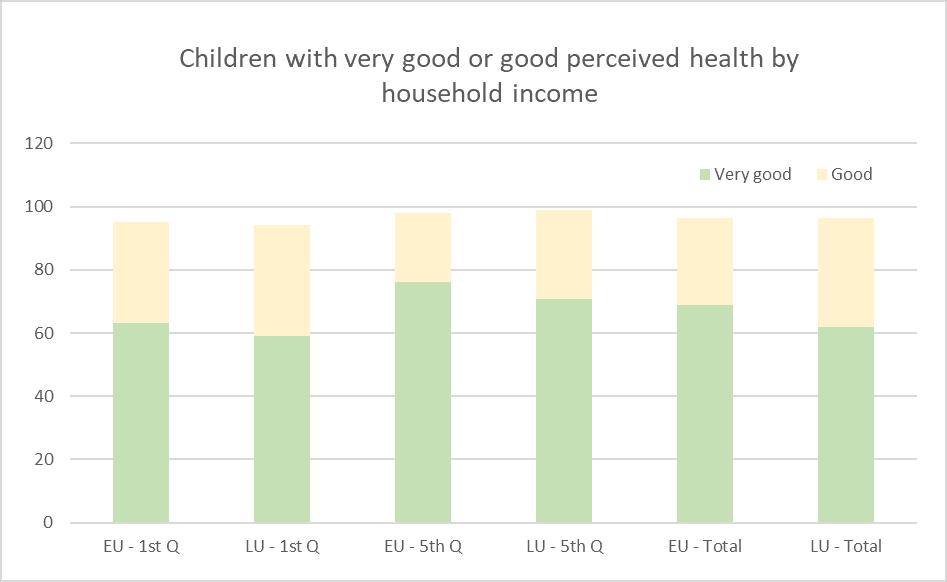 Eurostat data