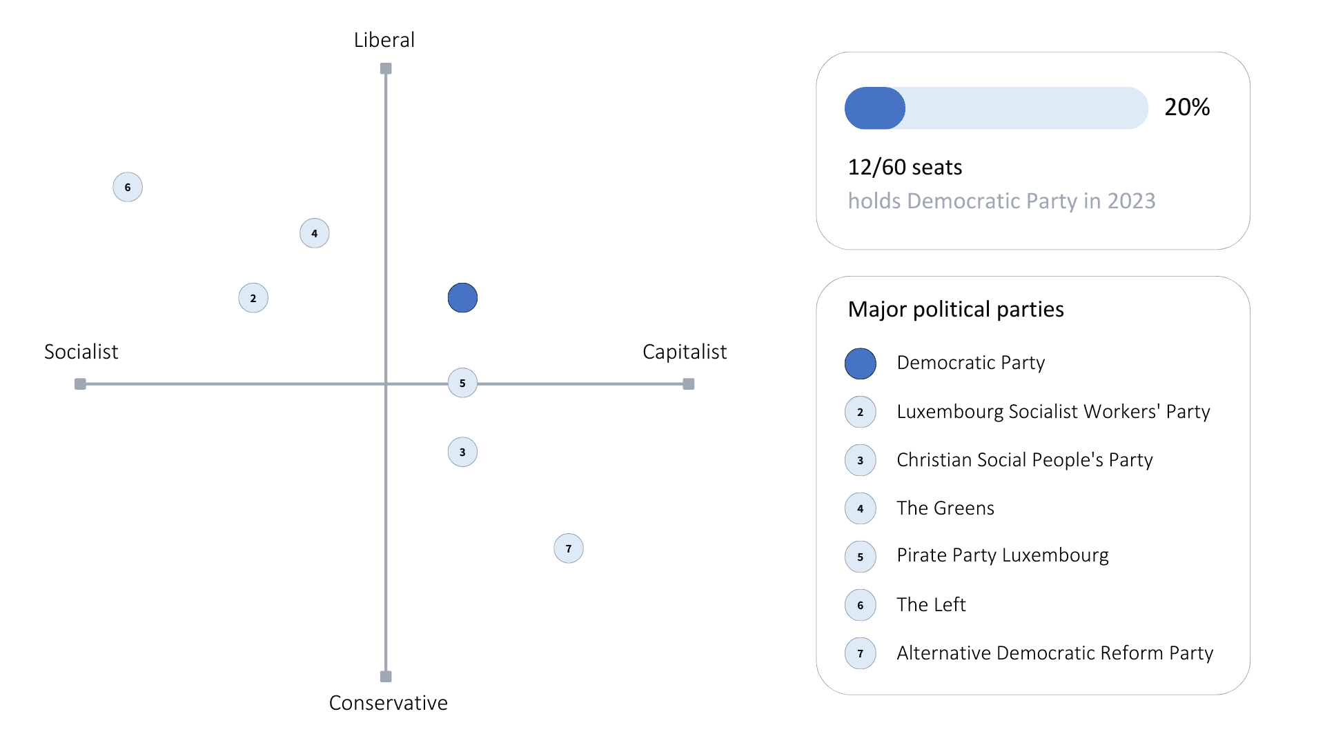 The political landscape in Luxembourg