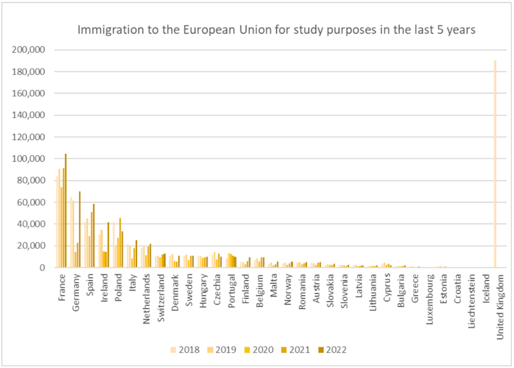 Source : Eurostat : Eurostat
