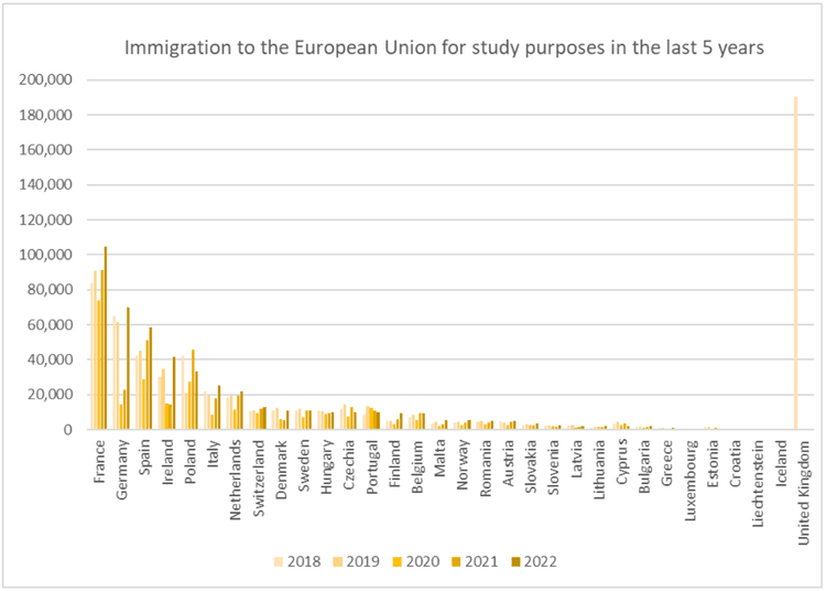 Quelle: Eurostat