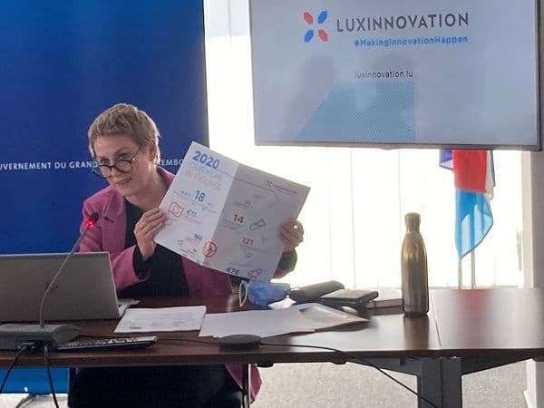 Luxinnovation поддержал 414 компаний в 2020 году