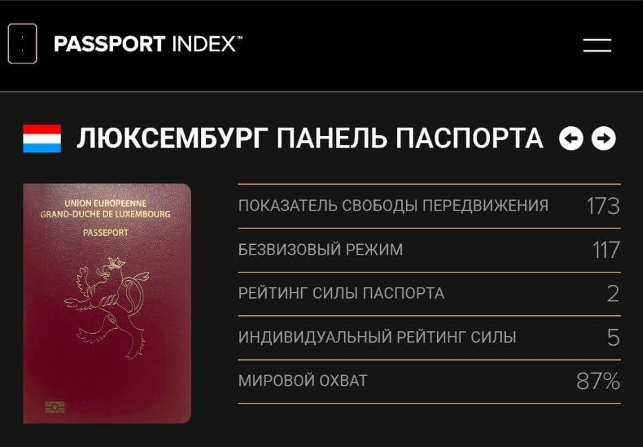 Паспорт Люксембурга — один из сильнейших в мире