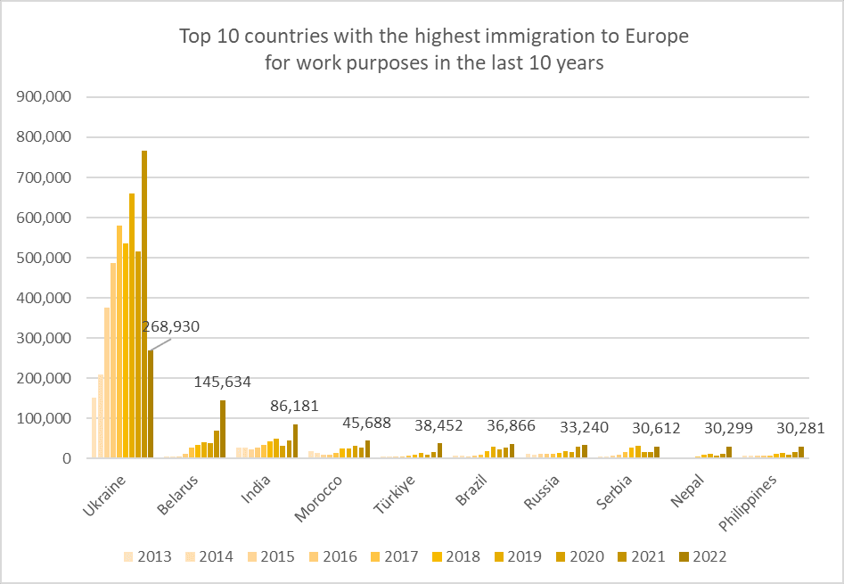 Source: ec.europa.eu