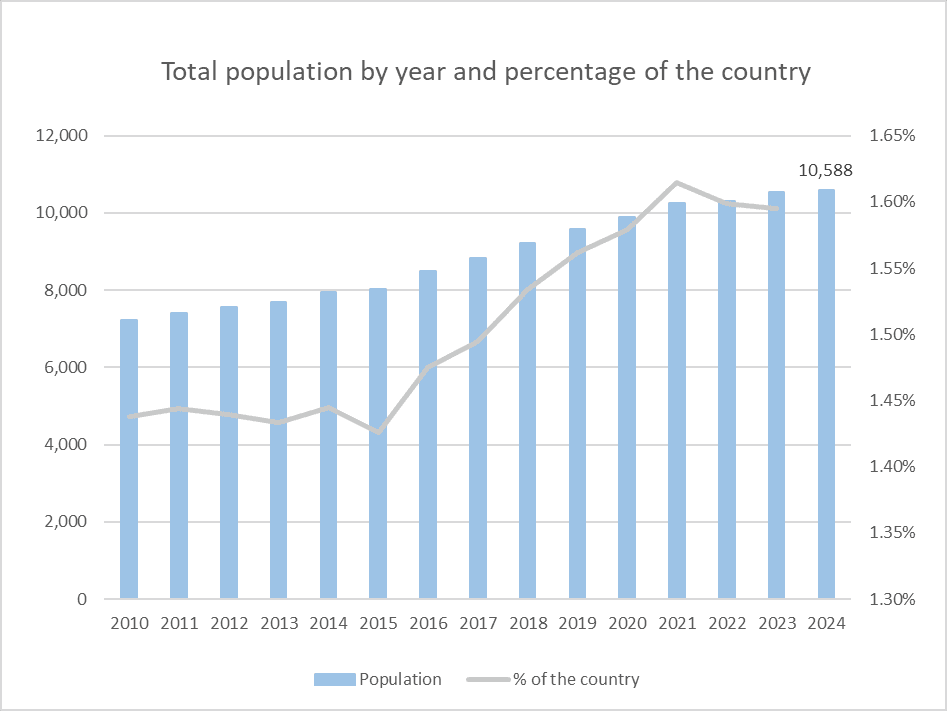 Strassen de statistiques.lu