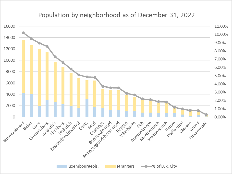 Living in Pulvermuhl Luxembourg prices rent infrastructure