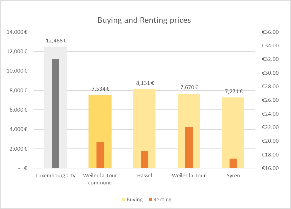 buy flat in luxembourg