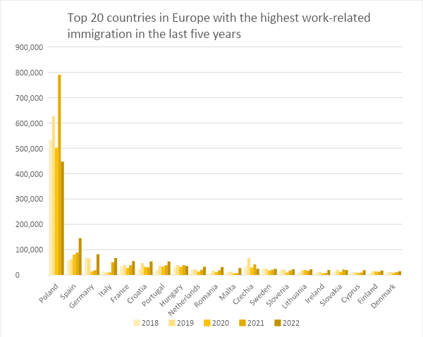 Graph, top-20 countries in the EU