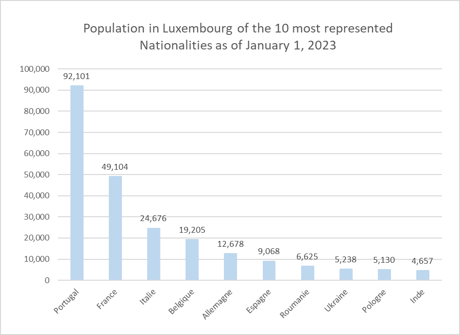 Erstellt mit Daten von Lustat