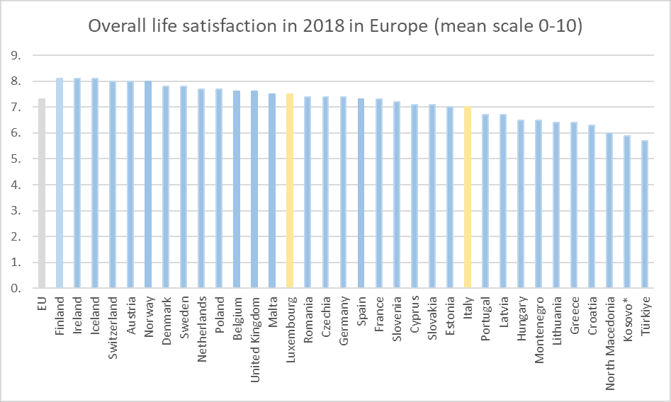 italy luxembourg immigration