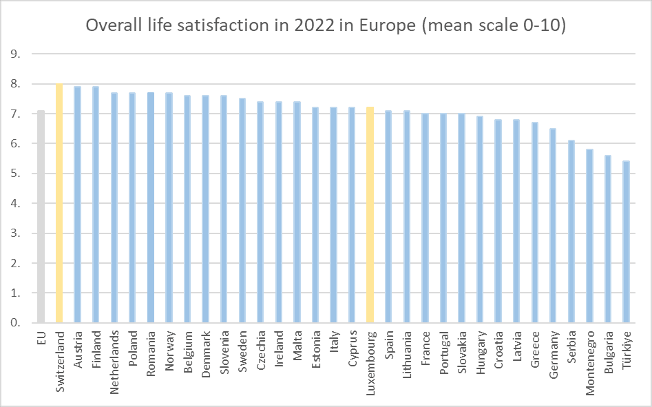 Netherlands vs Luxembourg quality of life