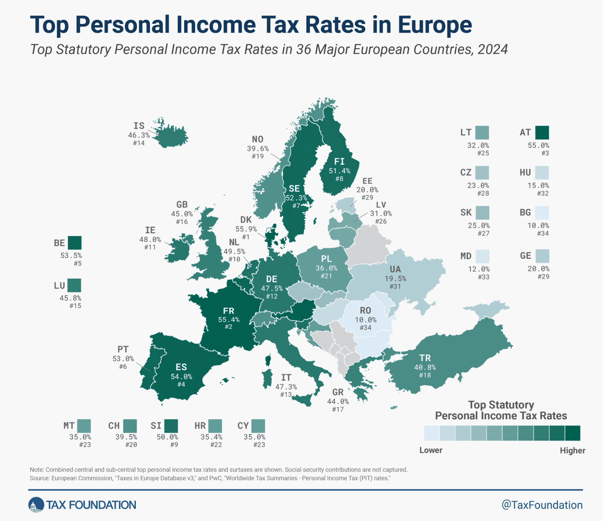 Income Tax Rates in Europe, 2024