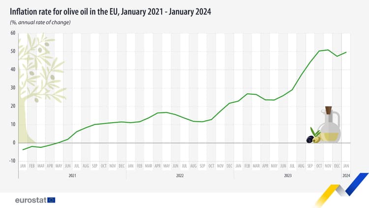 Источник: Eurostat