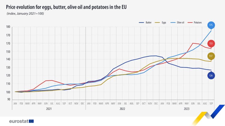 Источник: Eurostat