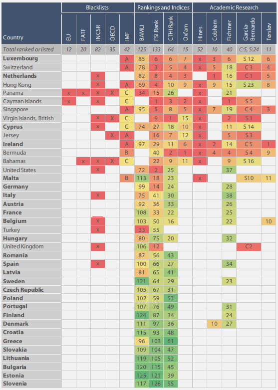 comparisons with other countries