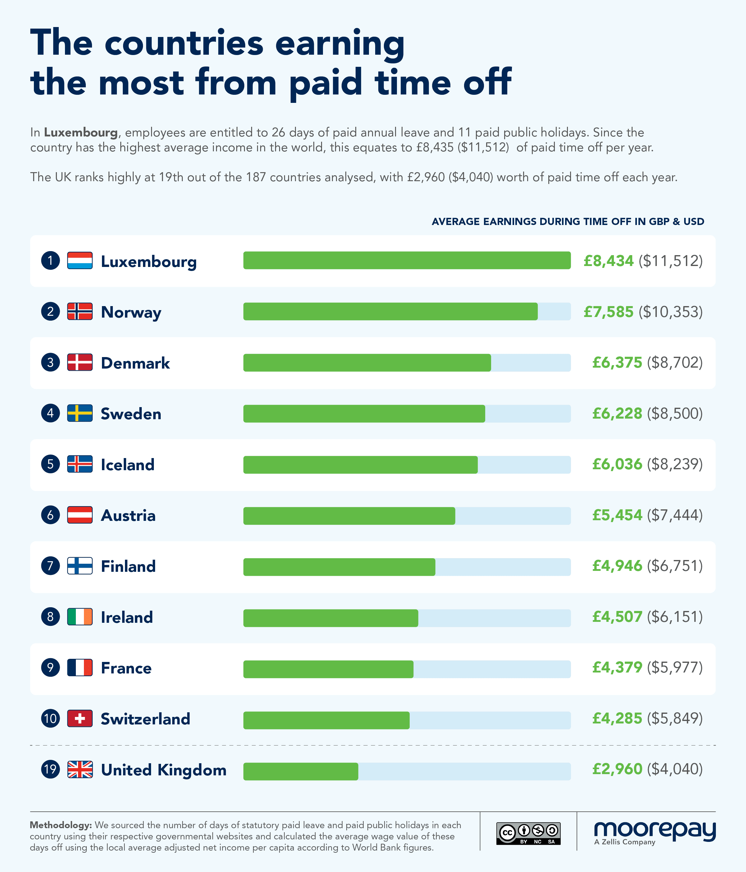 Pay-offs in Luxembourg