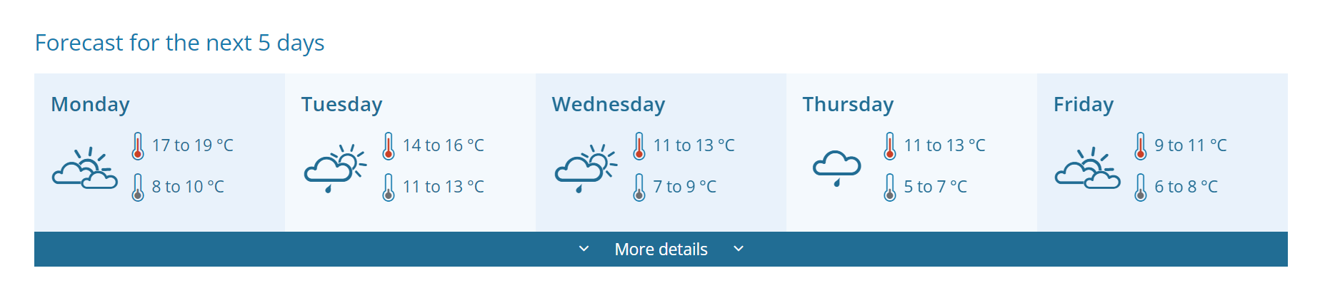 Warm autumn continues in Luxembourg next week
