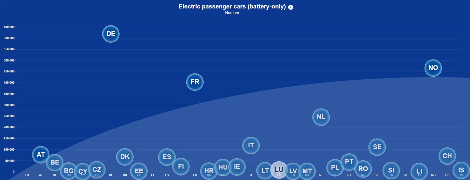 Electric passenger cars in EU