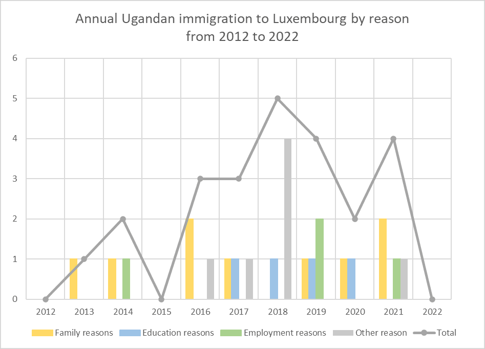 Uganda visa to Luxembourg