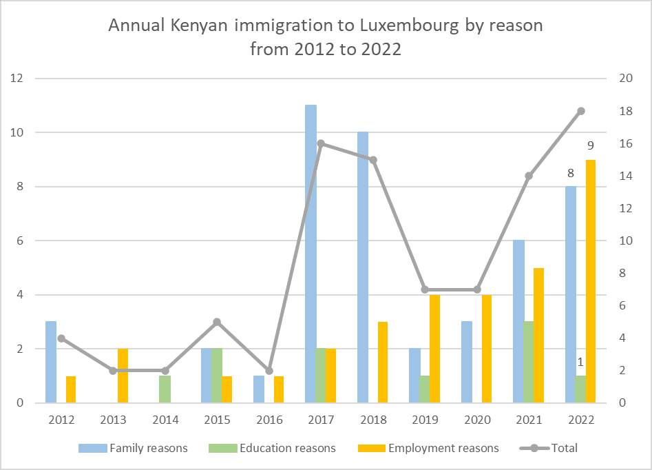 Kenyans Luxembourg Visa Immigration