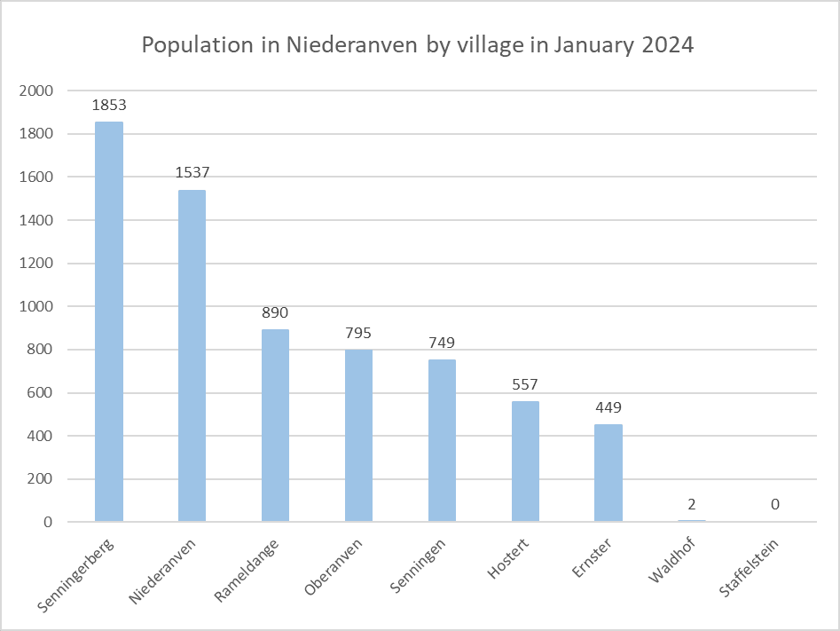 statistics luxembourg communes