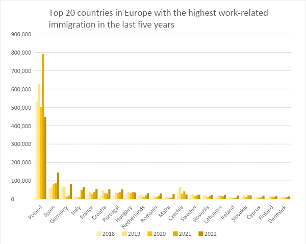 Graph, top-20 countries in the EU