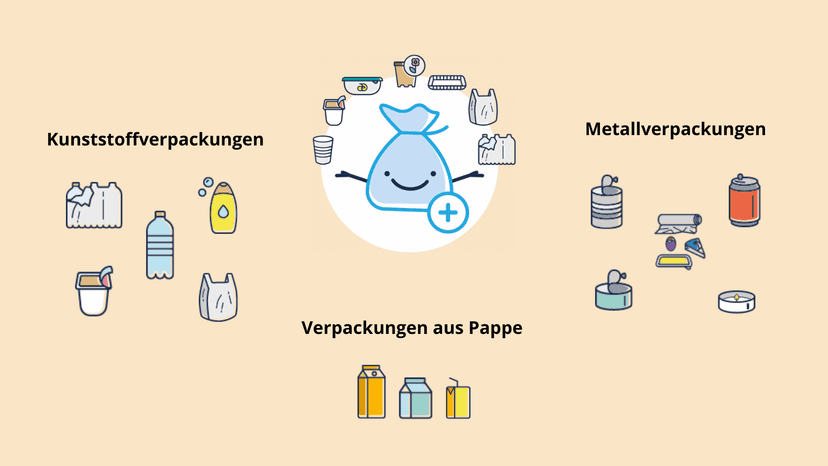 Lamesch Recycling in Luxemburg: Ein Leitfaden für effektives Abfallmanagement ...