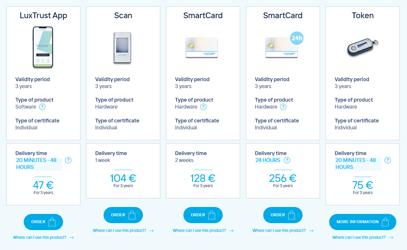 Banks in Luxembourg Comprehensive Overview of Main Financial